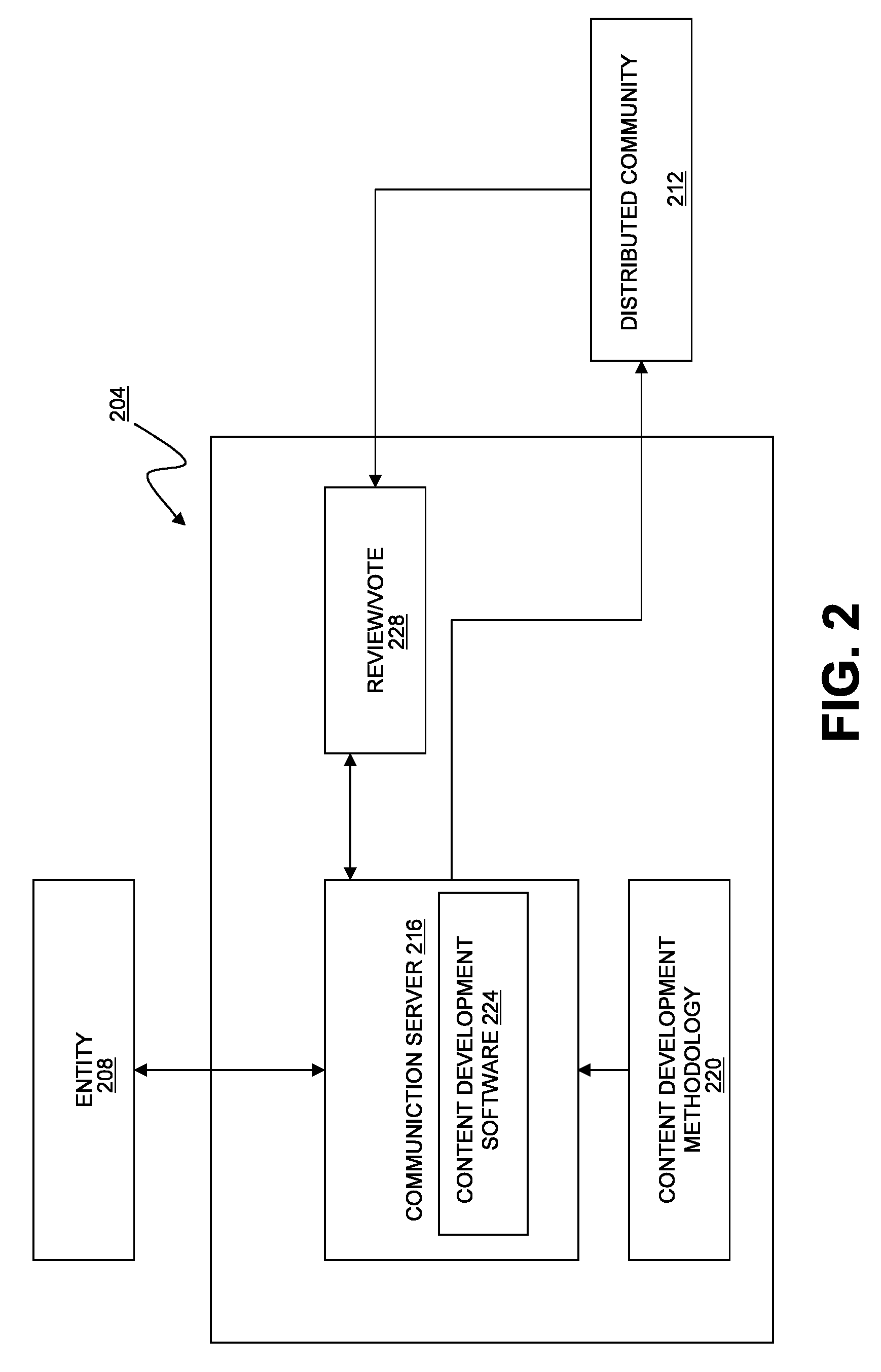 System and Method for Content Development