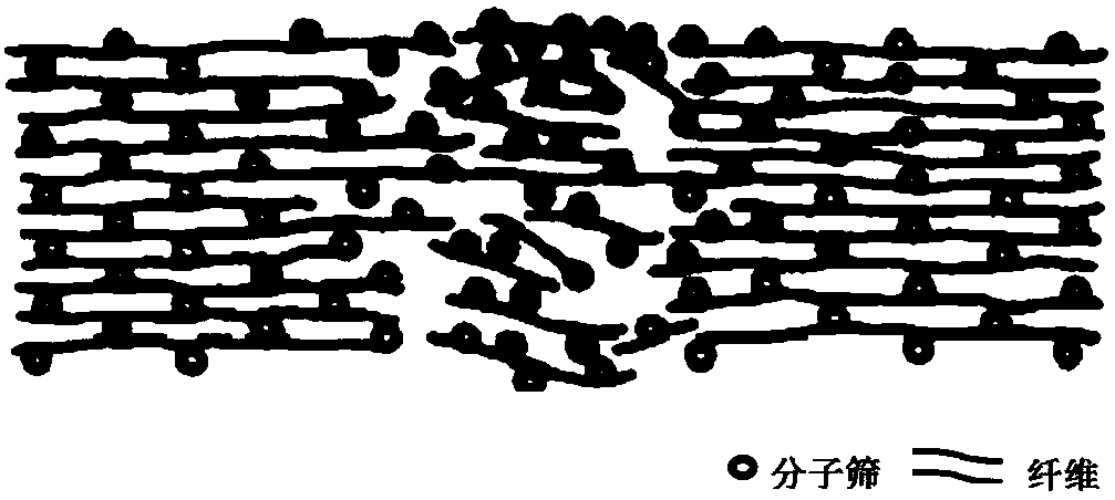 Hemostatic compound and preparation method thereof