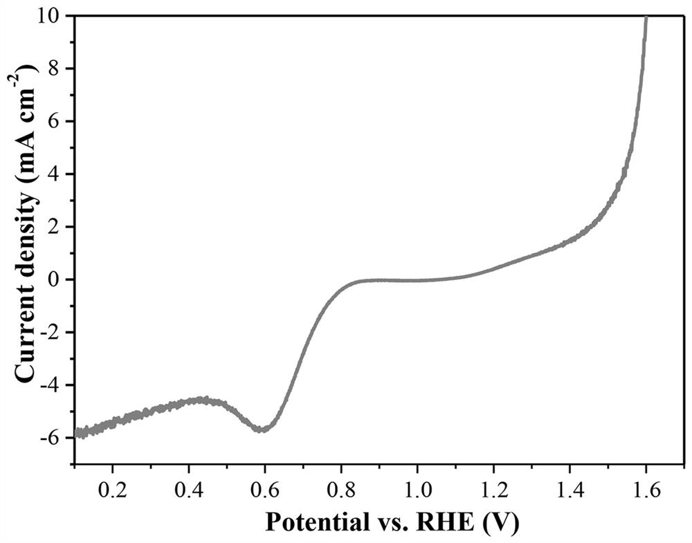 A preparation method of cobalt sulfide and nitrogen-doped carbon composite array electrode