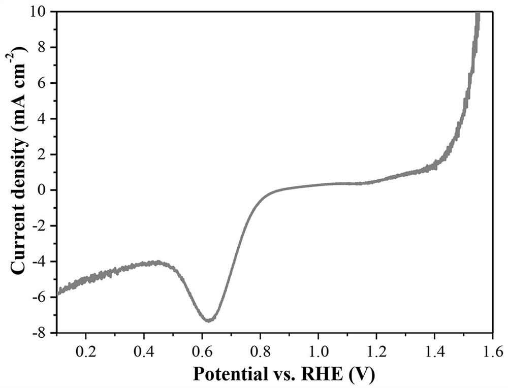 A preparation method of cobalt sulfide and nitrogen-doped carbon composite array electrode