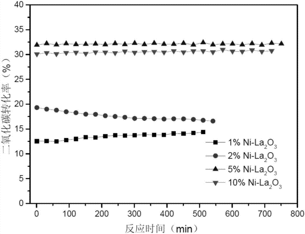 Nickel-based catalyst for reversed water gas shift reaction and preparation method of nickel-based catalyst