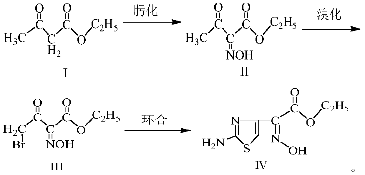 The synthetic method of ethyl demethylthiaxamate