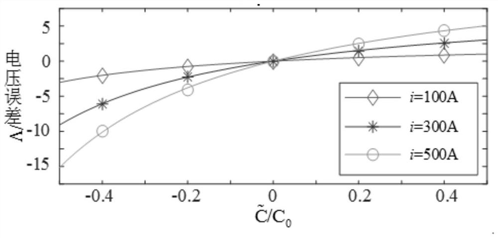 Predictive control error correction method based on cascaded multilevel inverter