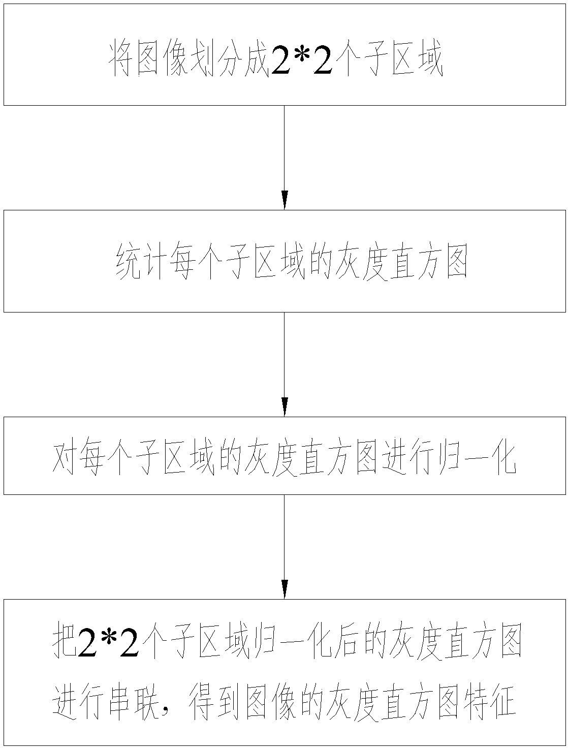 Fast pan/tilt positioning method for smart home scene