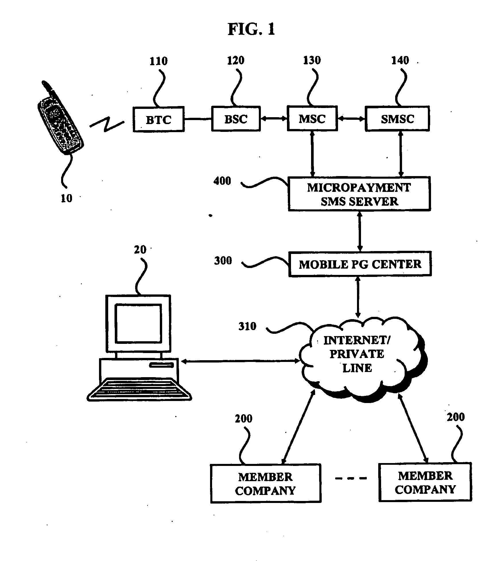 Service System and Method for Mobile Payment of Small Amount Using Virtual Caller Id