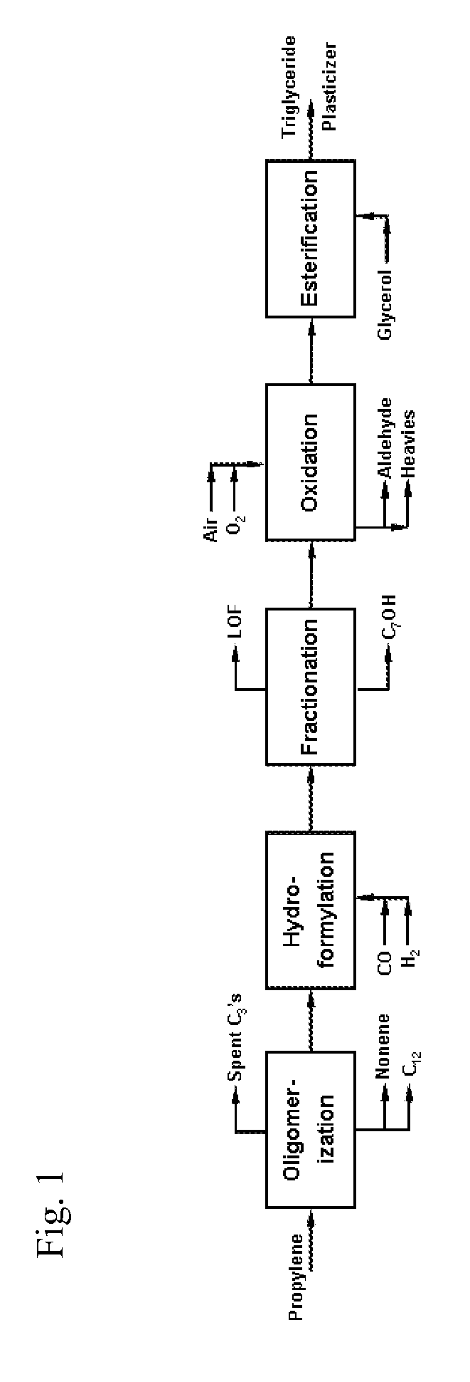 Triglyceride plasticizers having low average levels of branching and process of making the same
