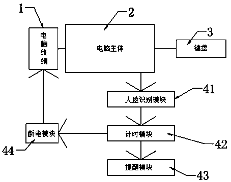 Low-grade timing monitoring education network system