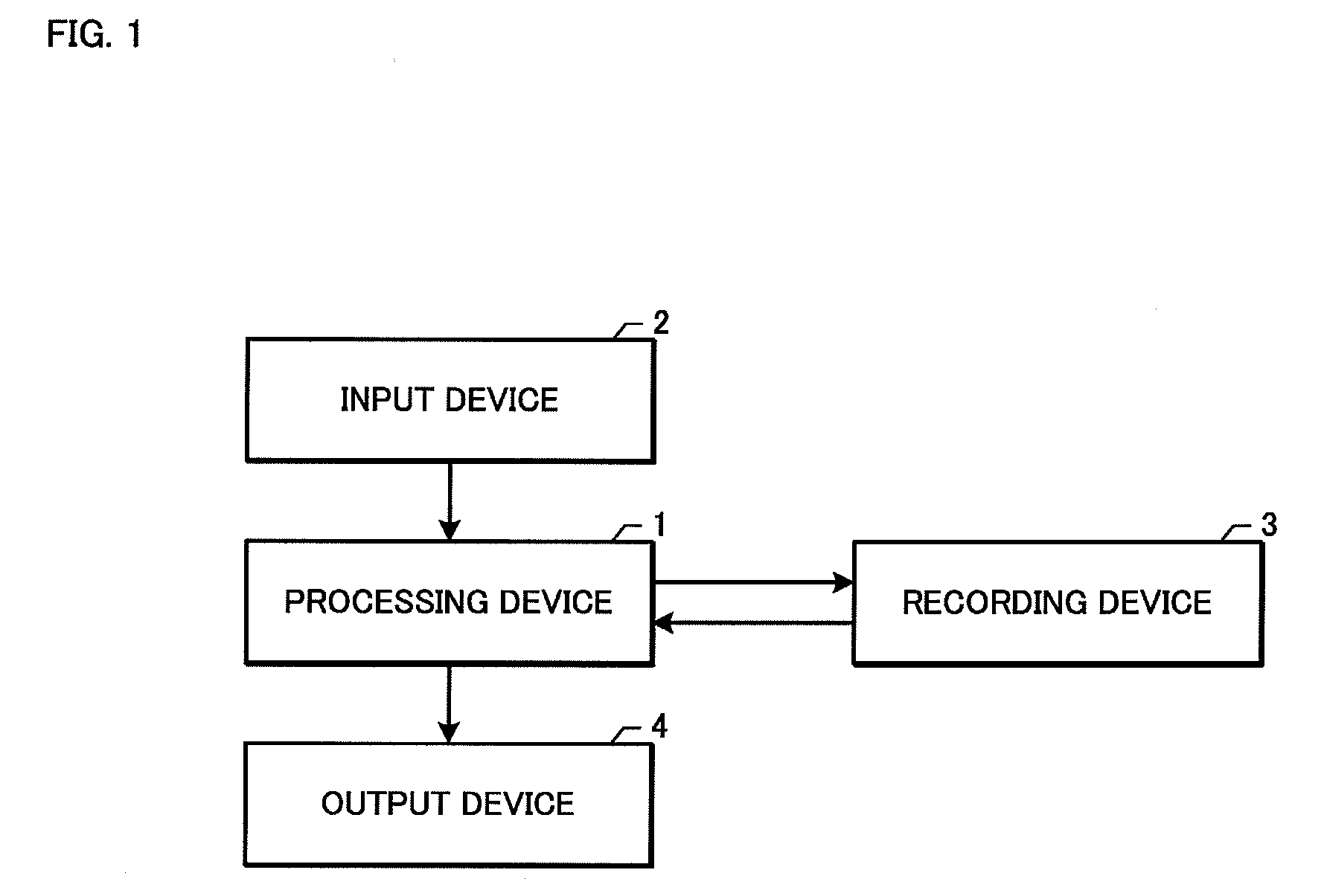 Index term extraction device and document characteristic analysis device for document to be surveyed