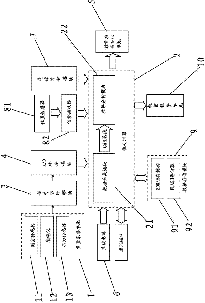Excavator bucket material dynamic weighing device and method