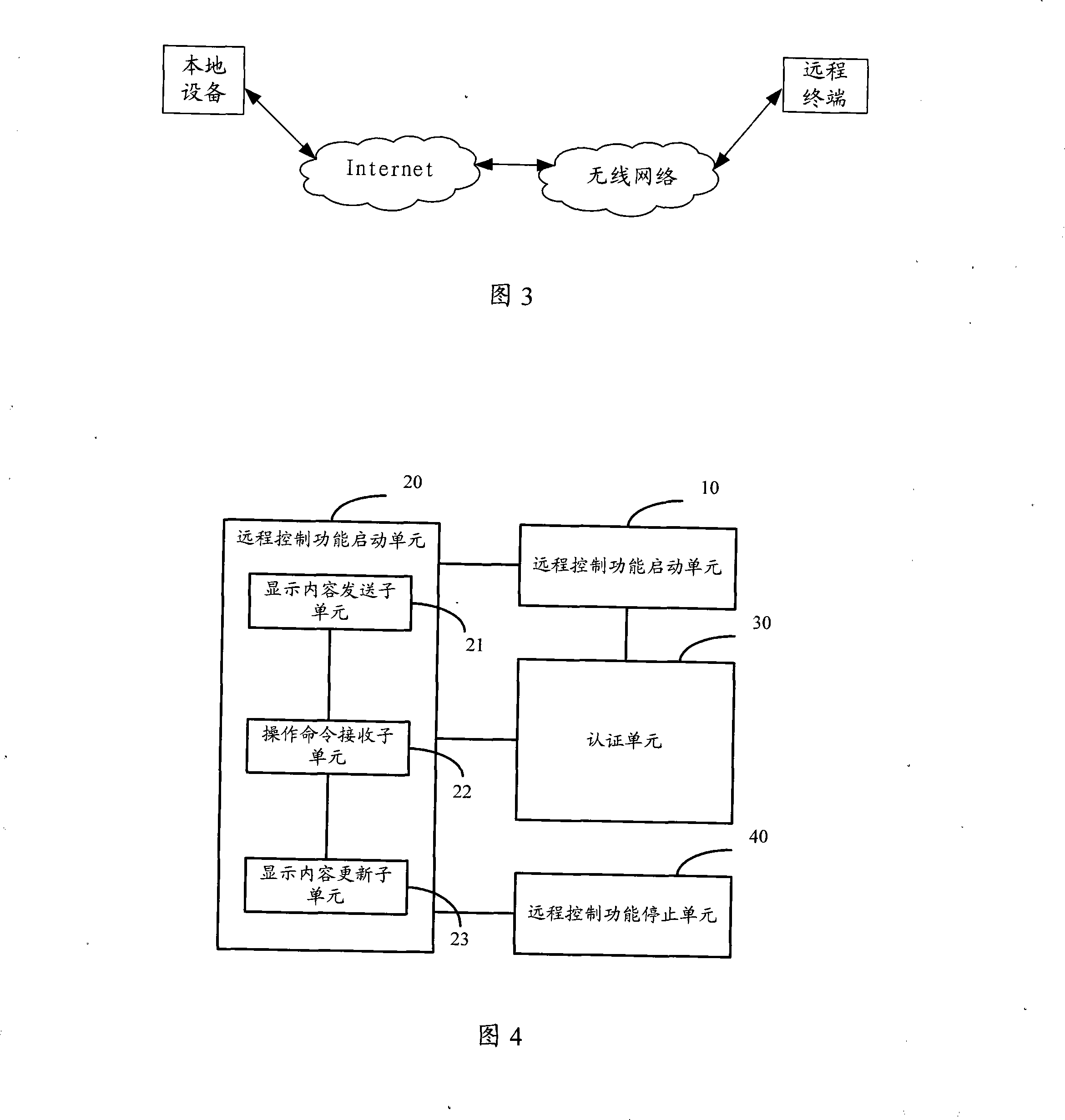 Method and equipment for remote control mobile terminal