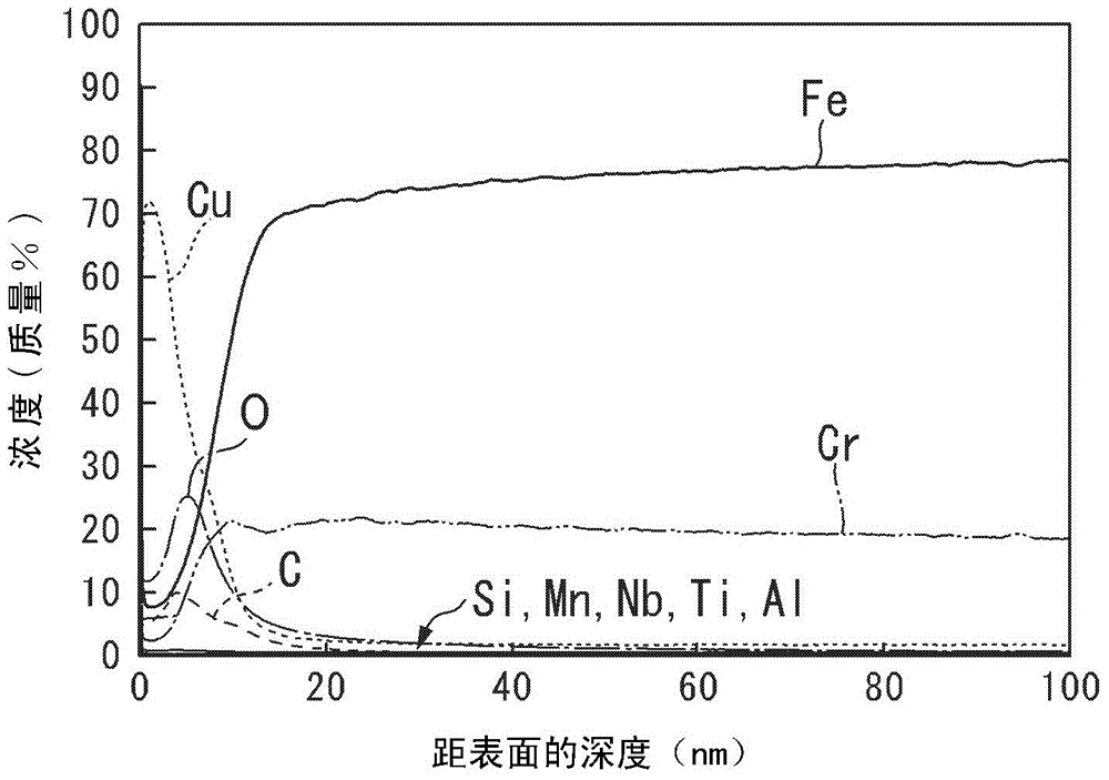 Ferritic stainless steel sheet having excellent anti-bacterial activity, and method for producing same