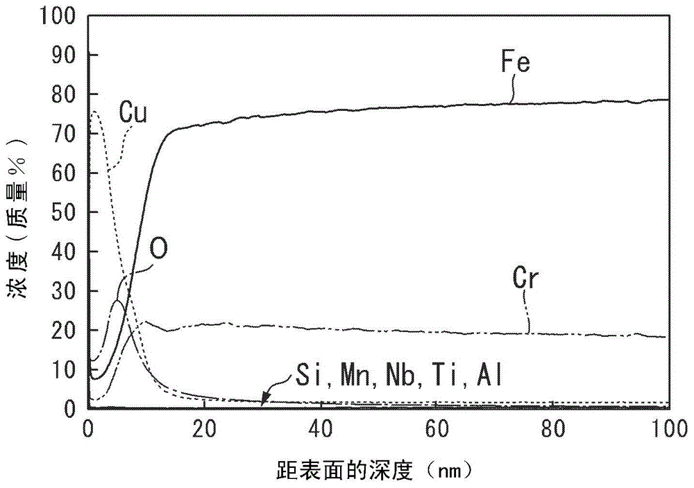 Ferritic stainless steel sheet having excellent anti-bacterial activity, and method for producing same