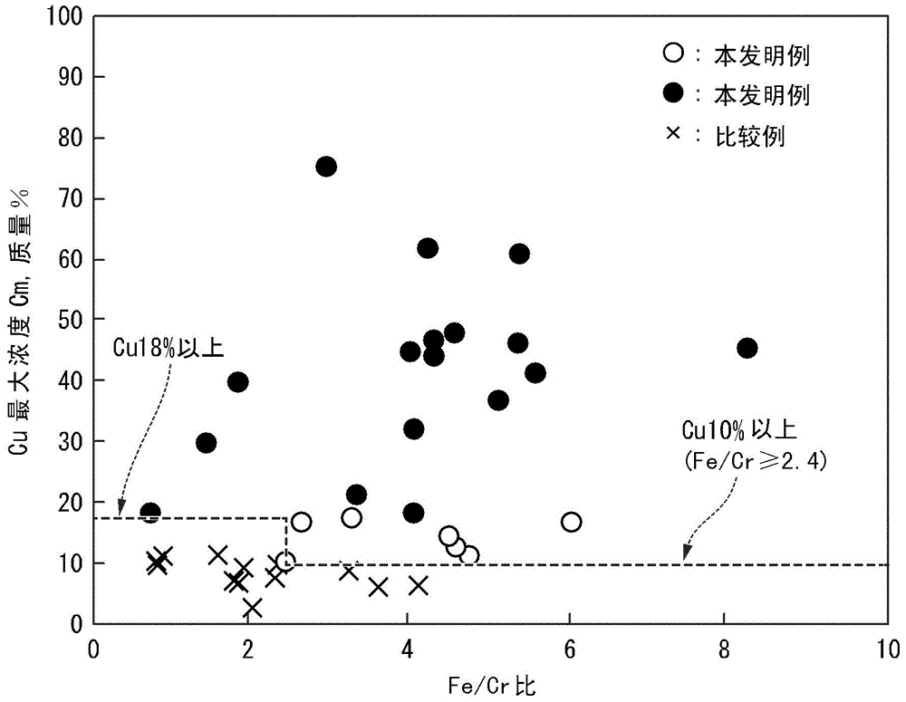 Ferritic stainless steel sheet having excellent anti-bacterial activity, and method for producing same