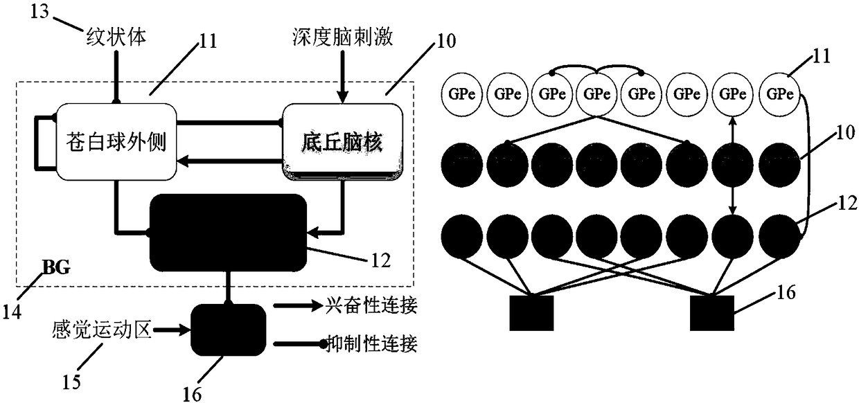 A closed-loop neurostimulation control system for Parkinsonian states