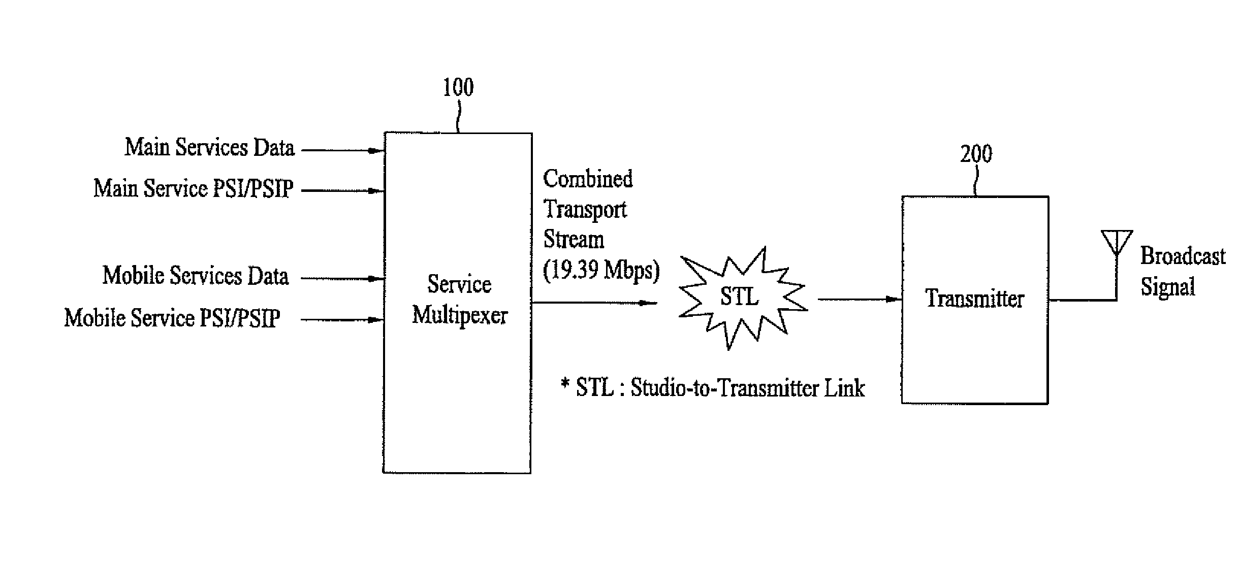 DTV receiving system and method of processing DTV signal