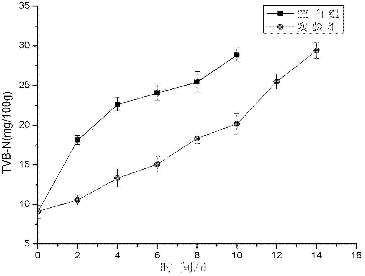 Water-soluble polymer iron chelator as well as preparation method and application thereof