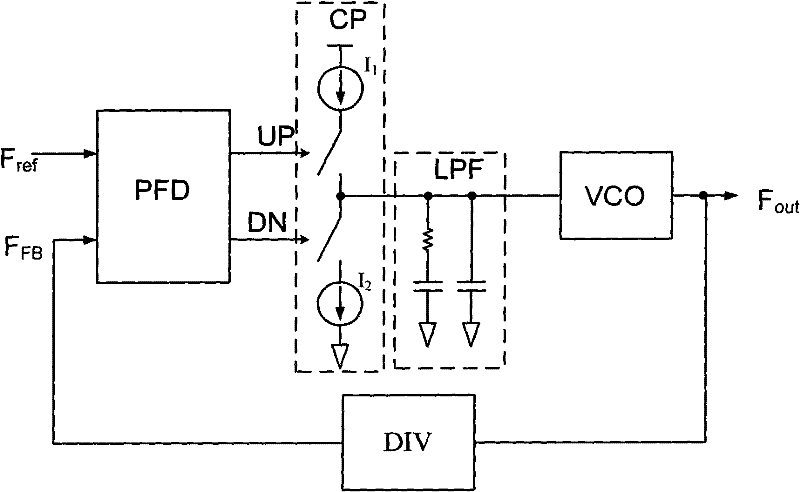 Frequency discrimination phase discriminator and method applying to phase-locked loop