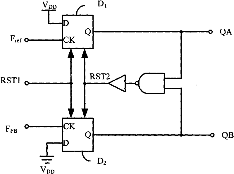 Frequency discrimination phase discriminator and method applying to phase-locked loop