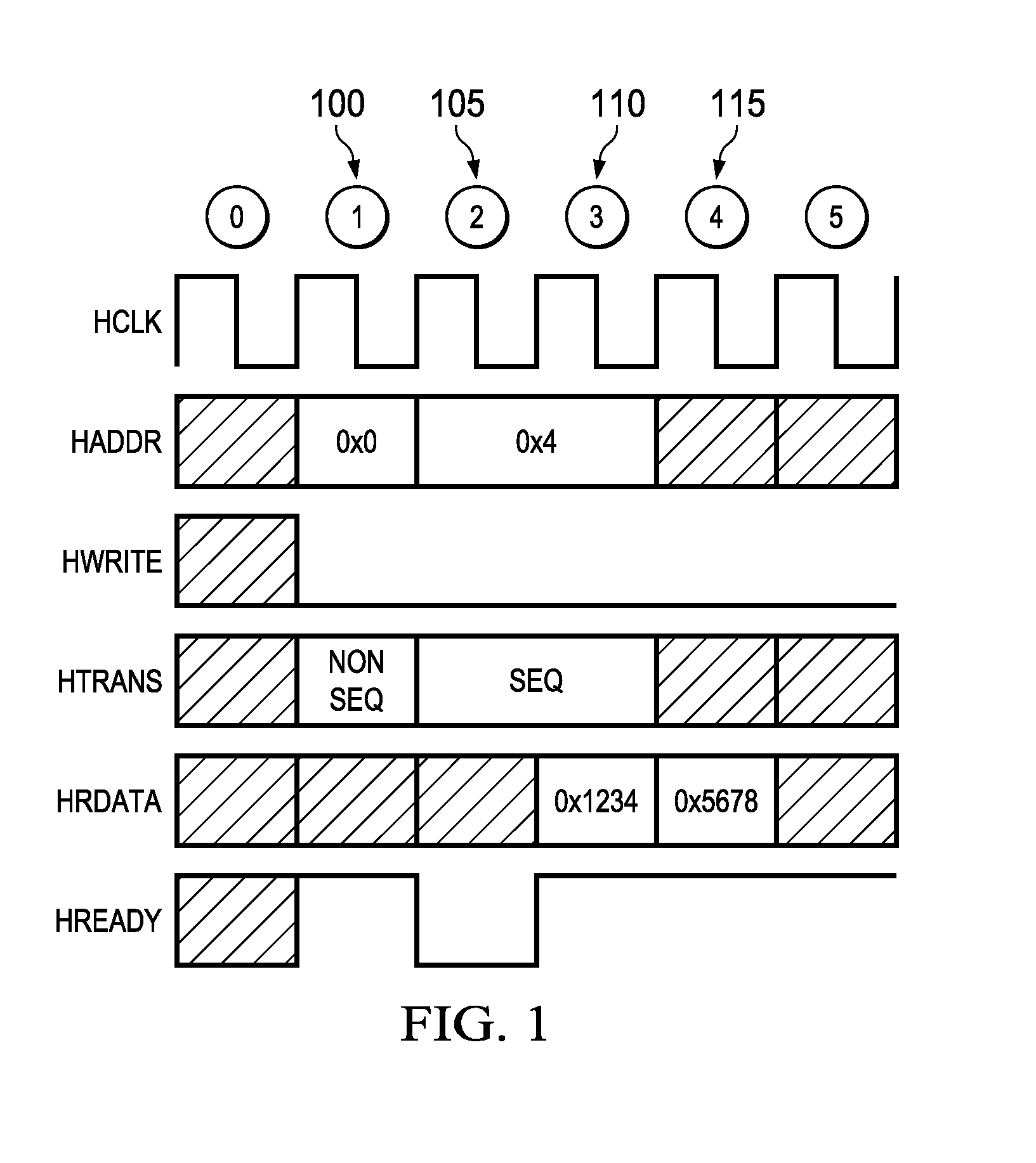 System and method for improving ECC enabled memory timing