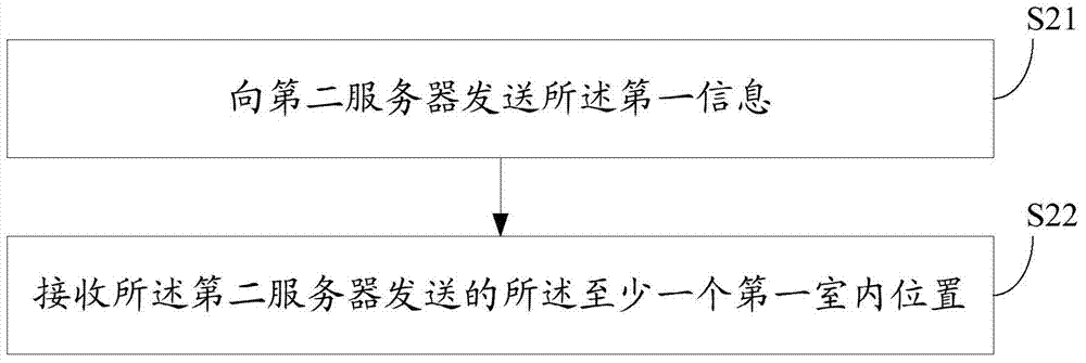 Information processing method and device and electronic device