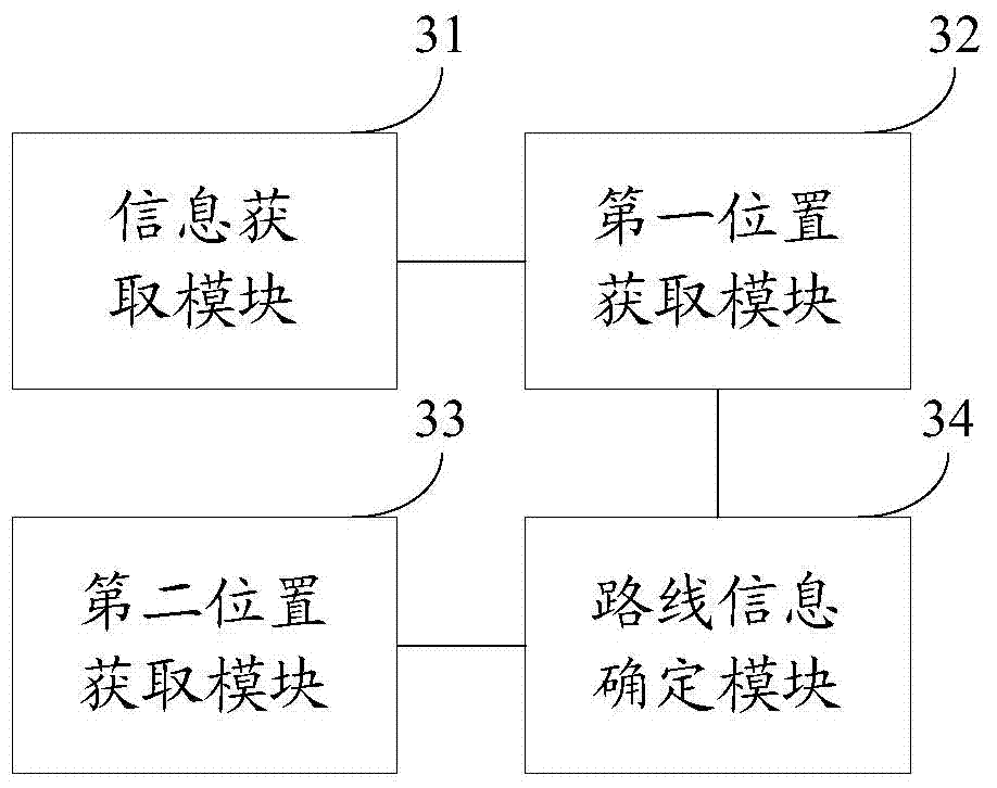 Information processing method and device and electronic device