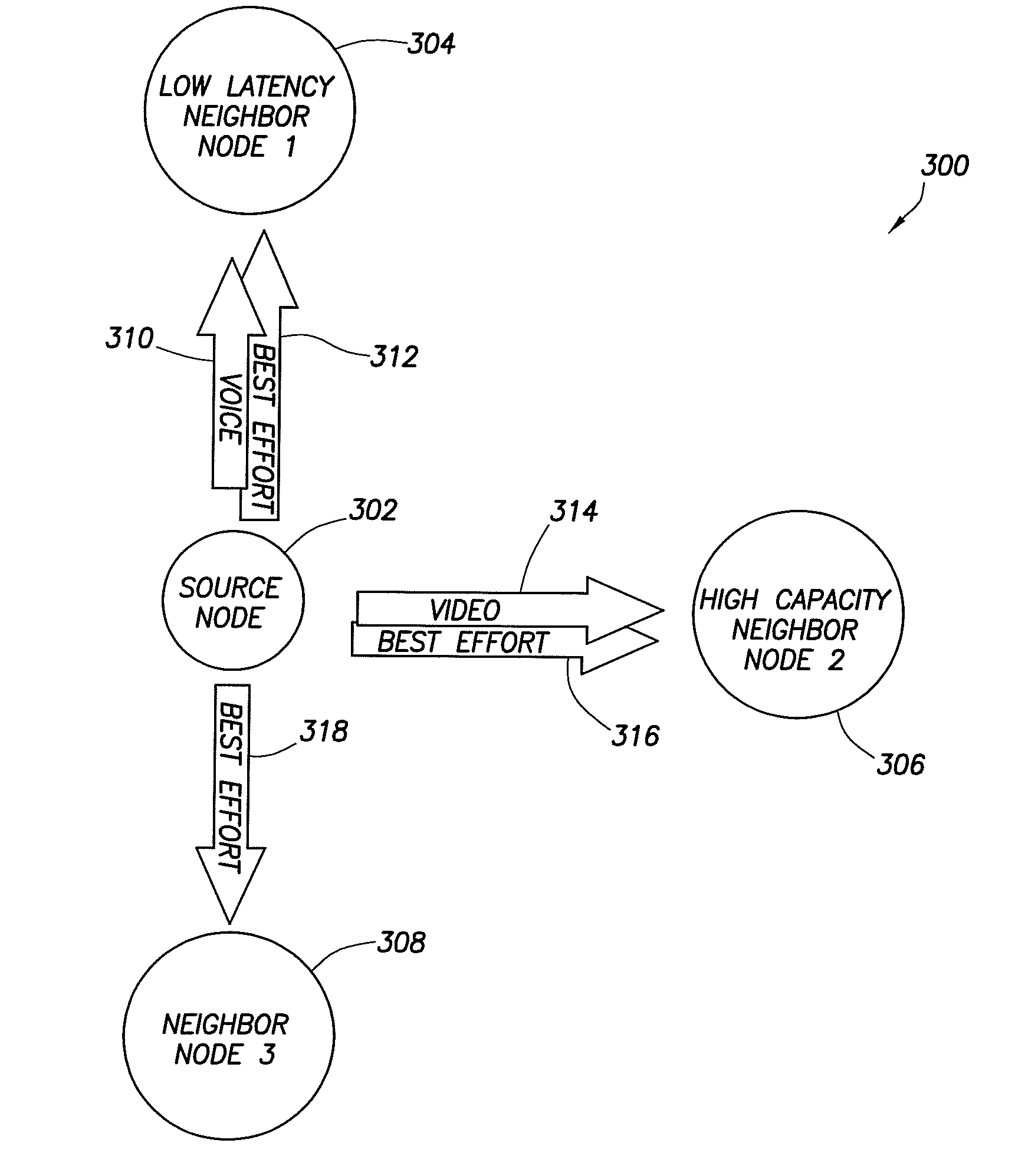 Method for routing data in networks