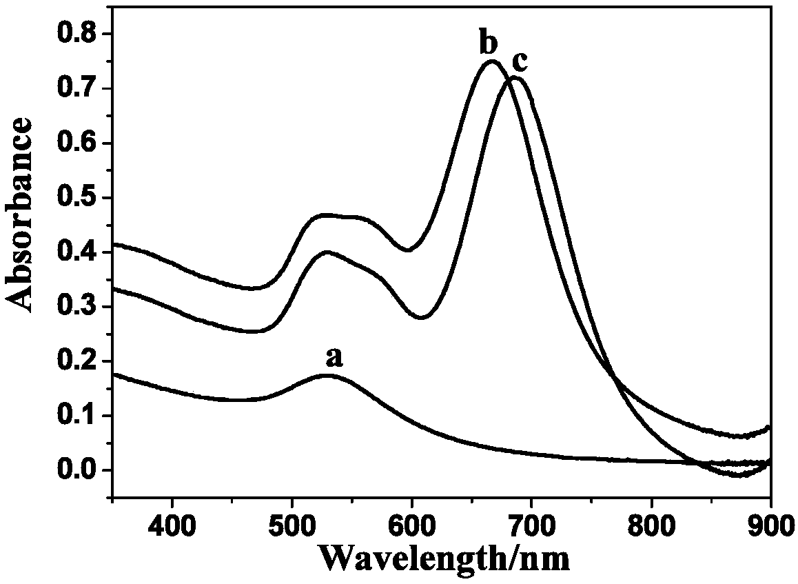 Electrochemical immunosensor for AFB1 (Aflatoxin B1), preparation method thereof and application thereof to detection of AFB1