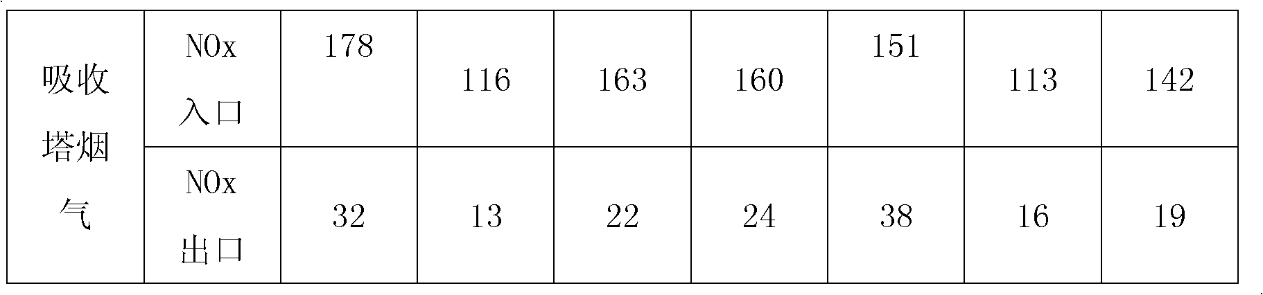 Method and device for treating oxynitride-containing smoke