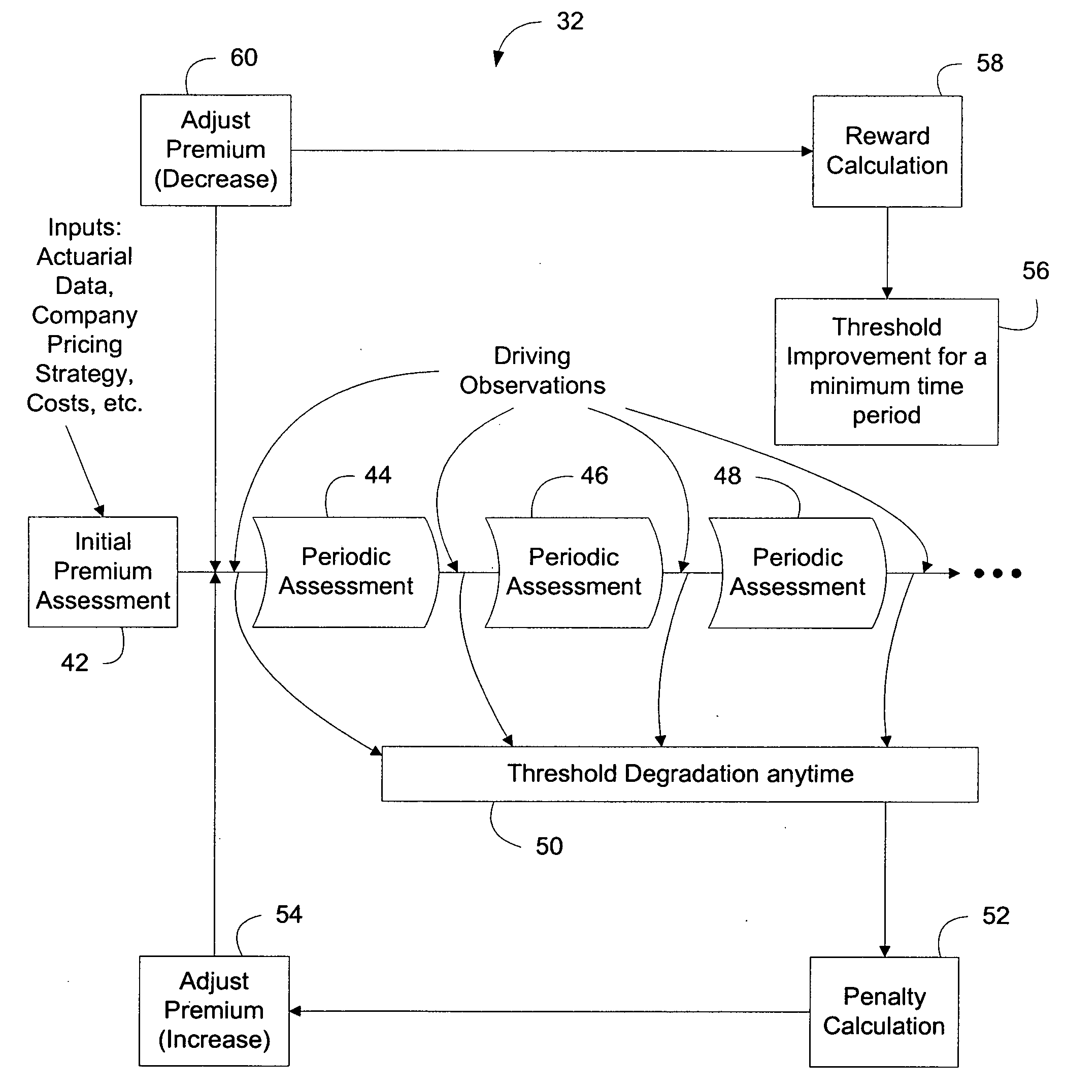 System and method for monitoring driving behavior with feedback
