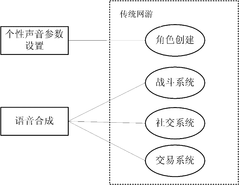 Speech synthesis system for online game and implementation method thereof
