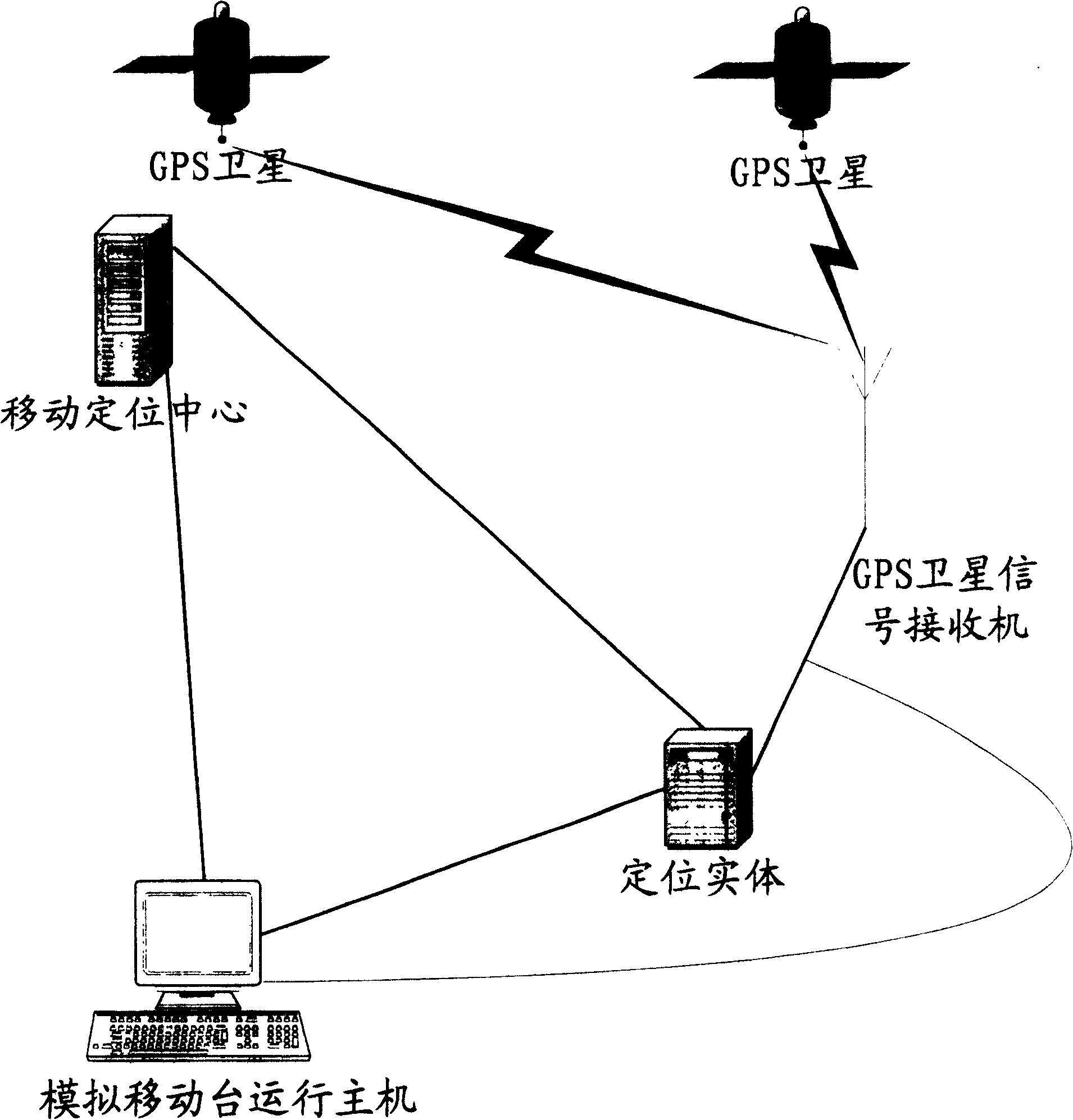 Analogue mobile station system, analogue mobile station positioning testing system and testing method