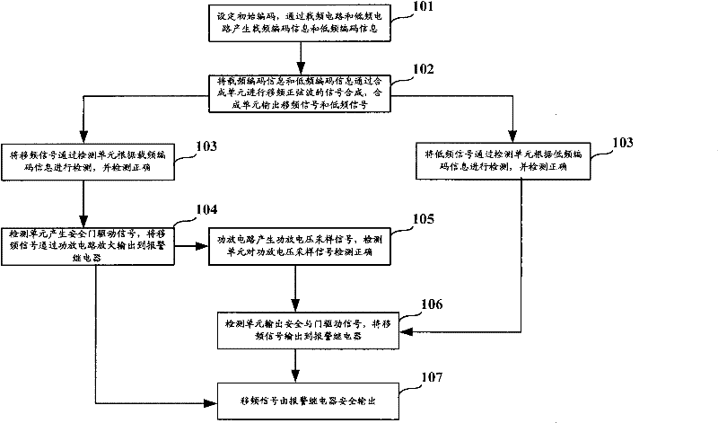 Method for transmitting signal by uninsulated railway and signal transmitter