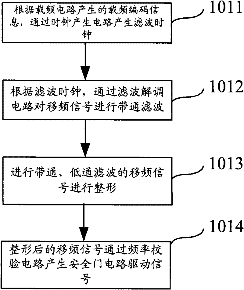 Method for transmitting signal by uninsulated railway and signal transmitter