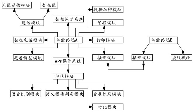 Language cognition rehabilitation system