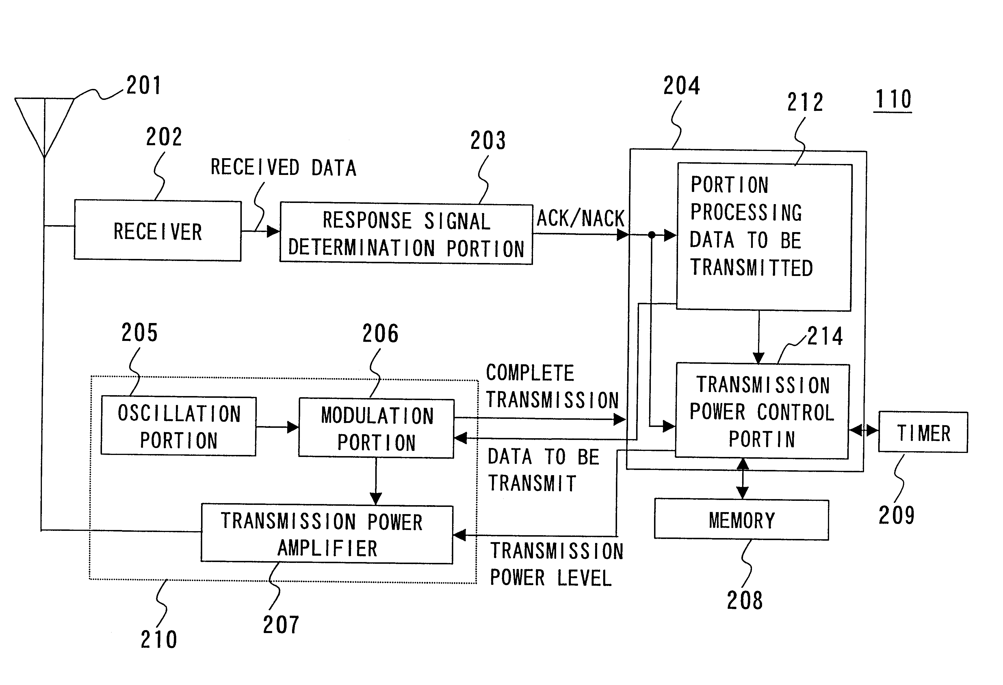 Wireless communication device capable of controlling transmission power and transmission power control method therefor and wireless communication system employing the same