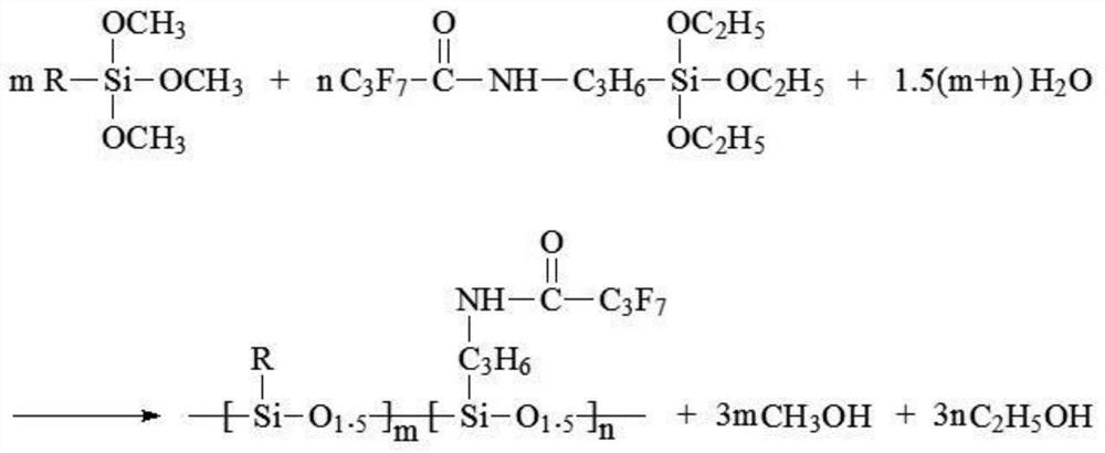 Preparation method of super-hydrophobic fluorine-containing organic silicon microspheres