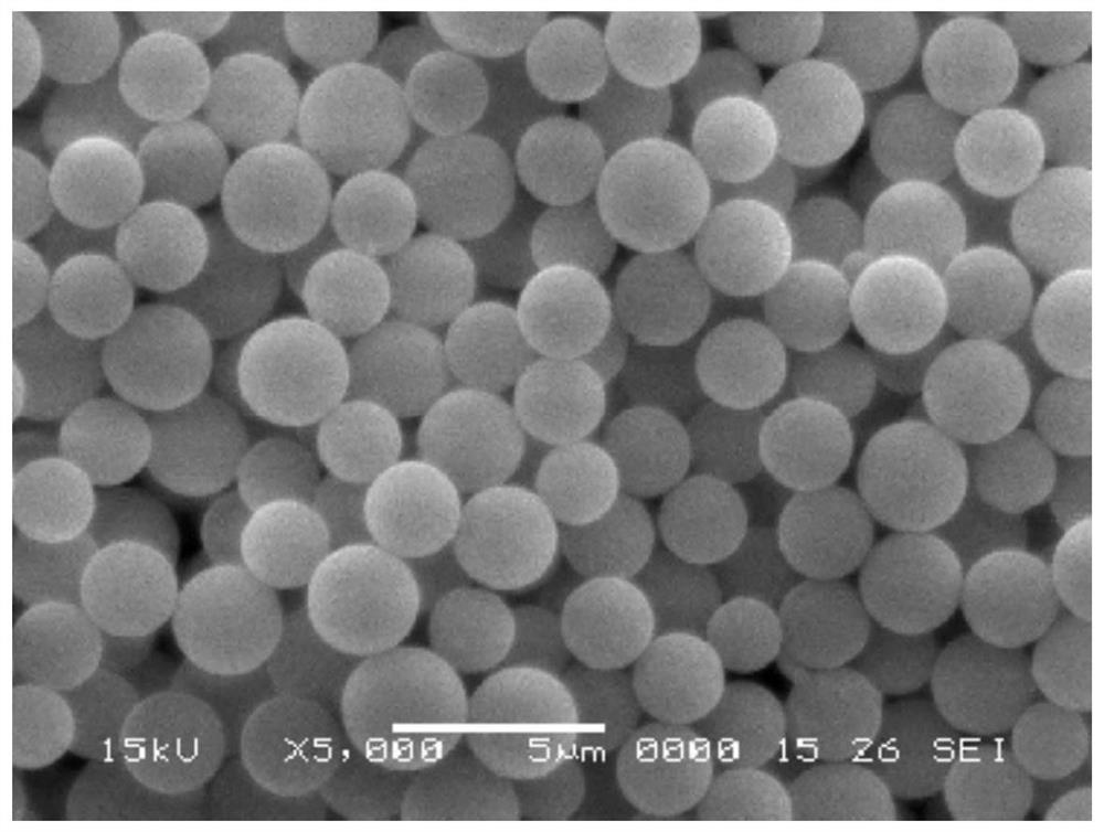 Preparation method of super-hydrophobic fluorine-containing organic silicon microspheres