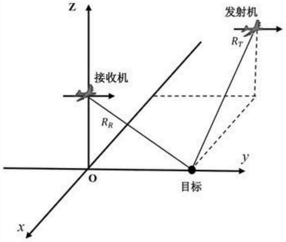 A Bistatic Synthetic Aperture Radar Numerical Range Doppler Imaging Method