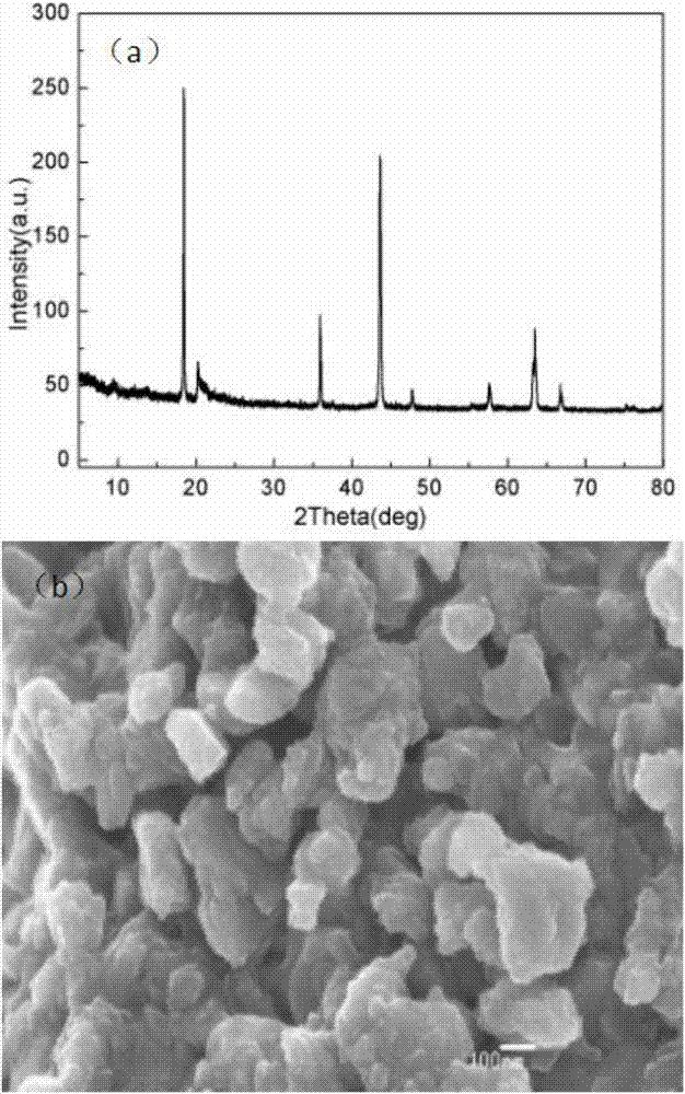 Preparation method of Li0.5TiO2 powder material