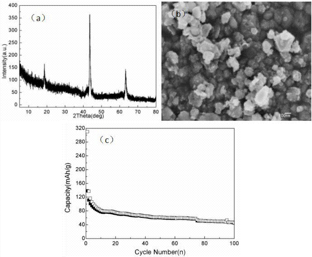 Preparation method of Li0.5TiO2 powder material