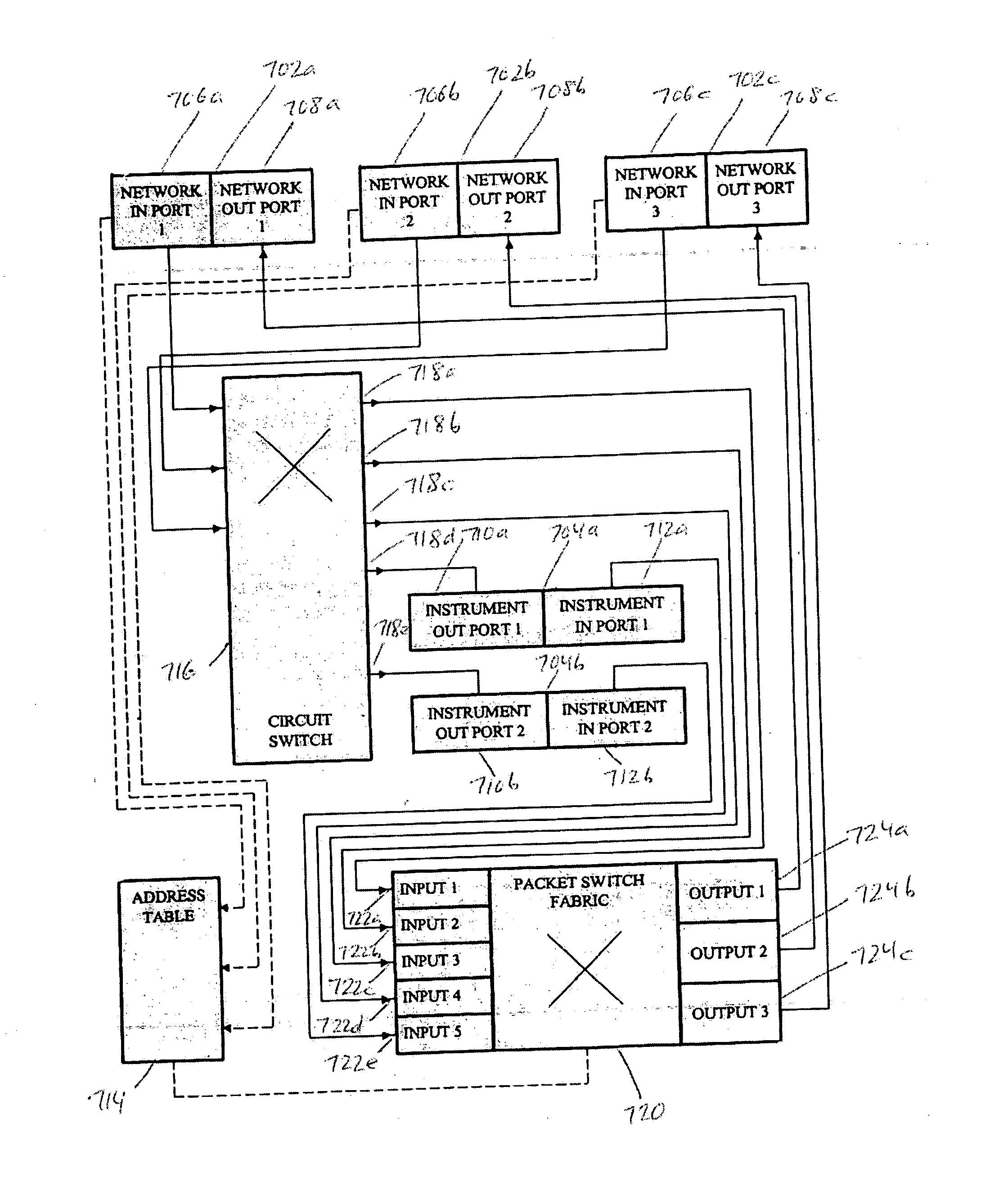 Asymmetric packet switch and a method of use