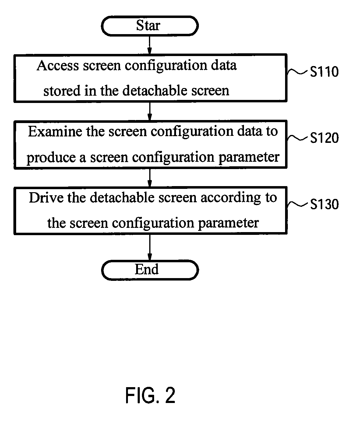Handheld apparatus and method of examining and driving a detachable screen of a handheld apparatus