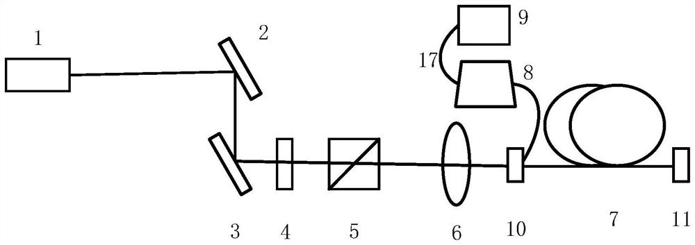 Pulse self-compression system and its coupling adjustment method based on kagome hollow-core photonic crystal fiber