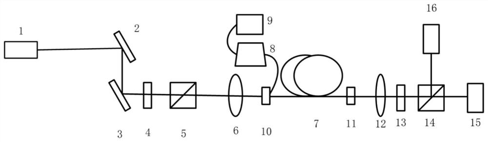 Pulse self-compression system and its coupling adjustment method based on kagome hollow-core photonic crystal fiber