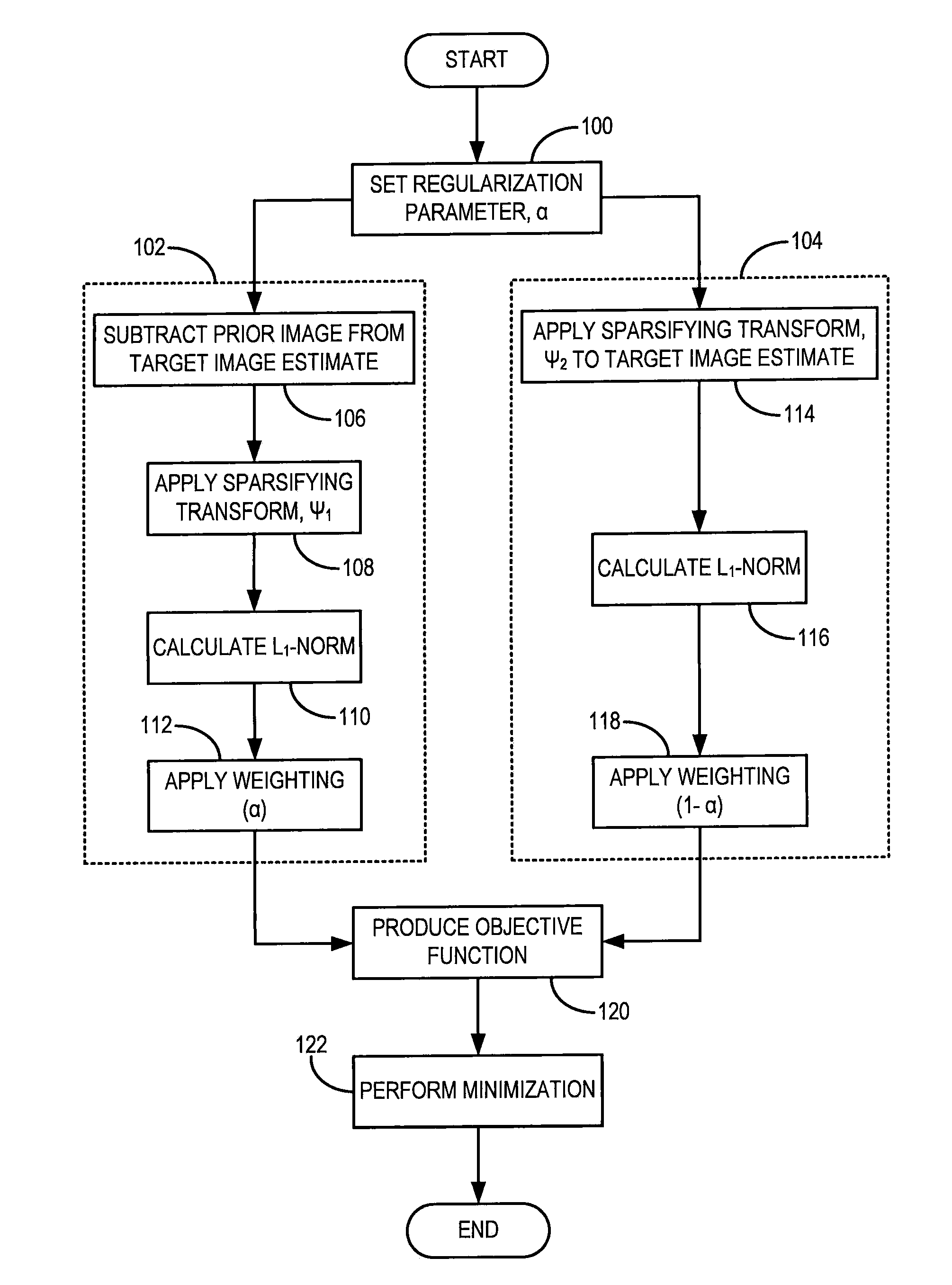 Method for dynamic prior image constrained image reconstruction