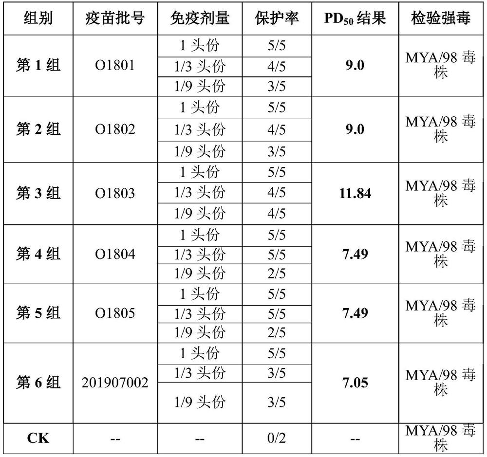 Foot-and-mouth disease O-type antigen epitope polypeptide and its preparation method and application