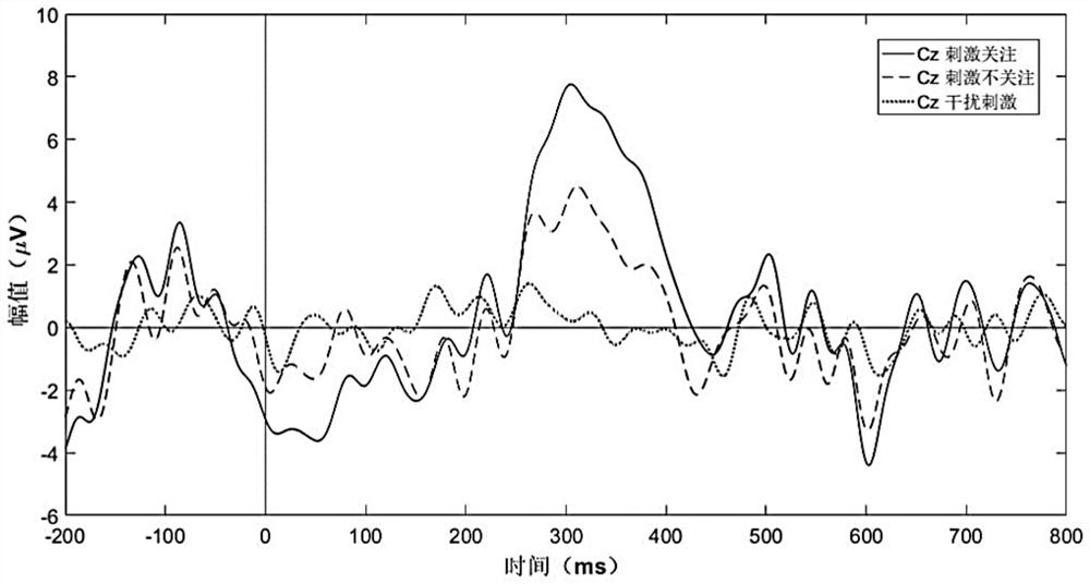 A Brain-Computer Interface Paradigm and Implementation Method for Somatosensory Stimulation Combining Space and Frequency