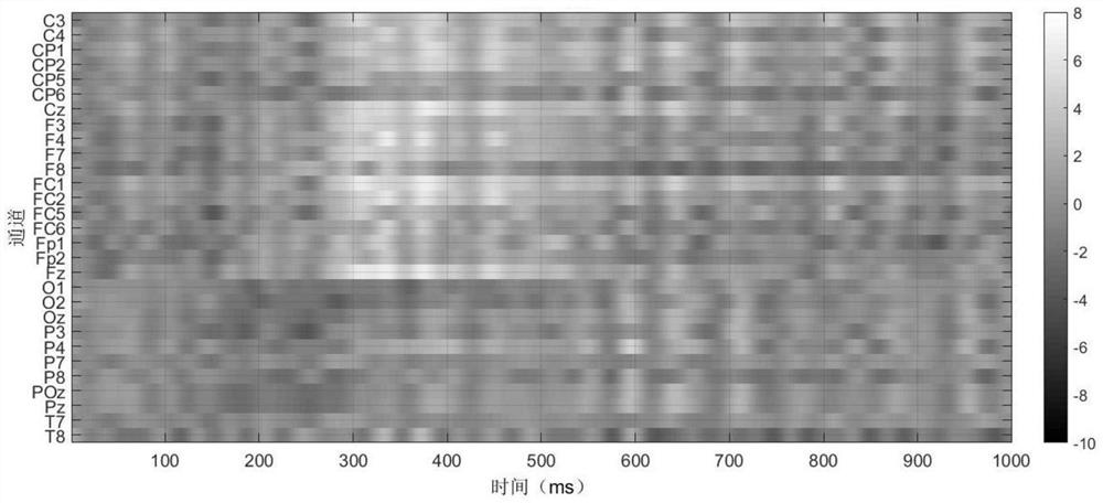 A Brain-Computer Interface Paradigm and Implementation Method for Somatosensory Stimulation Combining Space and Frequency