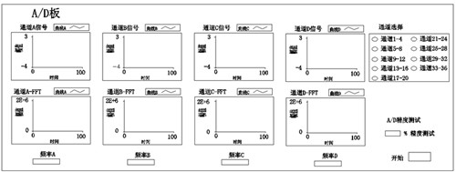 Test equipment and test method for automatic guidance system assembly of electronic cabin