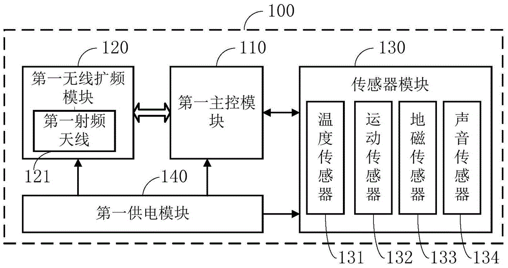 Car-mounted terminal, remote controller, communication system and networking method based on LoRa technology